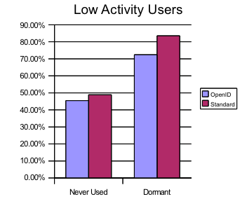 Usage